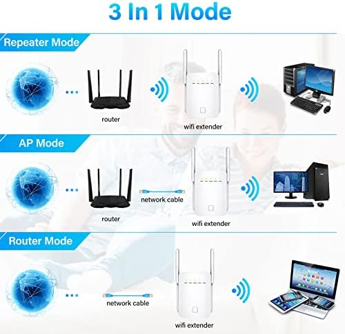 WiFi Extender jelerősítő az Otthoni wi-fi Jelerősítő WiFi Range Extender WiFi Erősítő 4 Magas Antennával